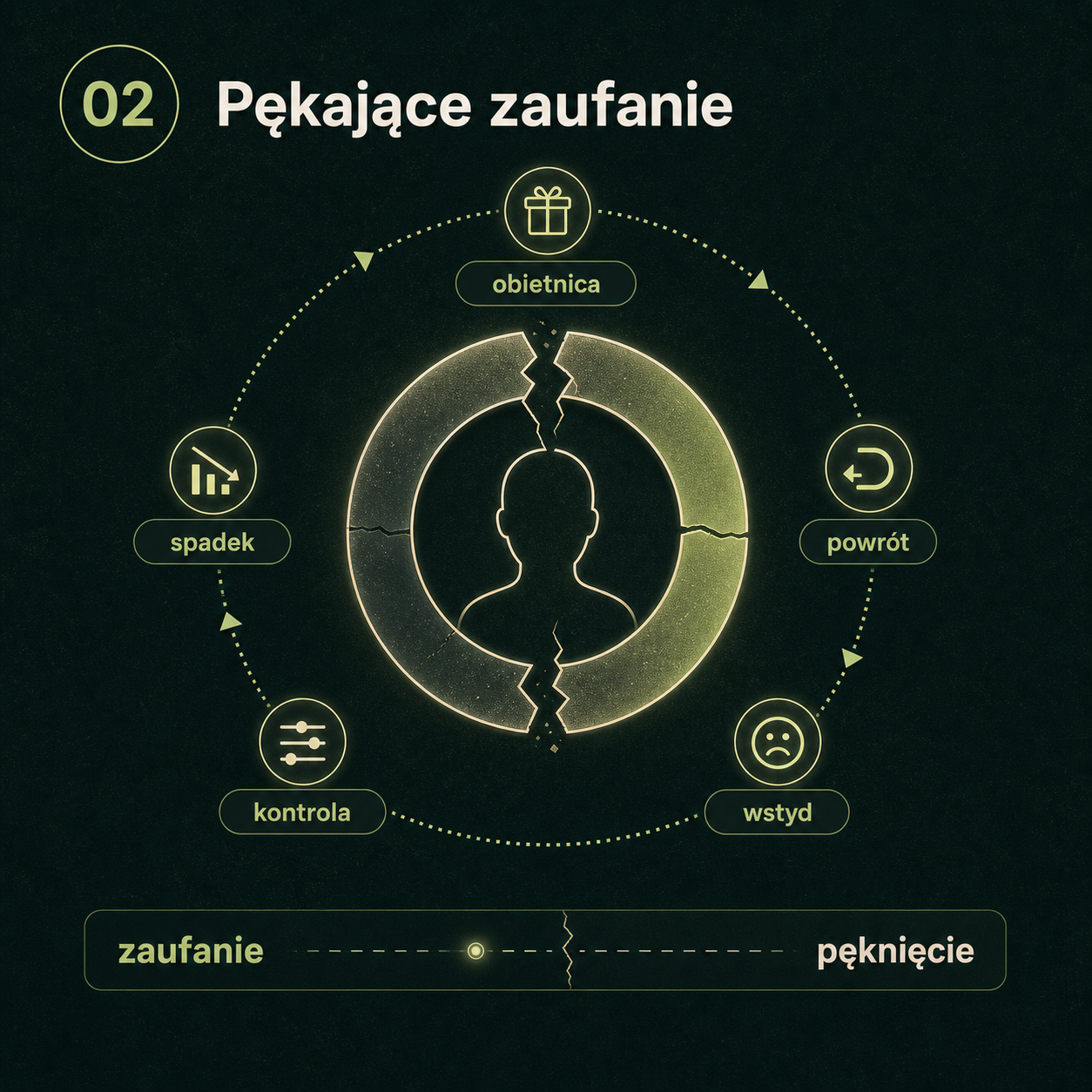 Ilustracja OdNowa: pękające zaufanie, obietnica, powrót i wstyd