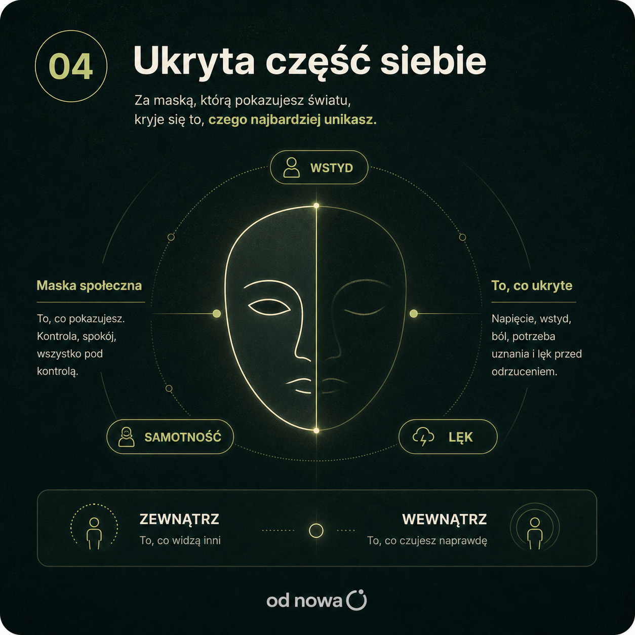 Ilustracja OdNowa: ukryta część siebie, wstyd, samotność i lęk
